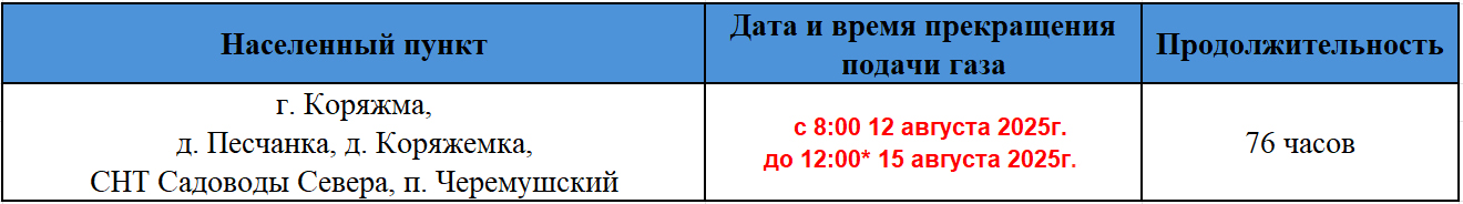 коряжма 2025
