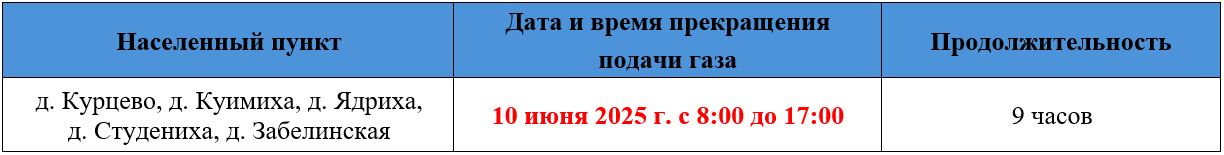 отключение 2