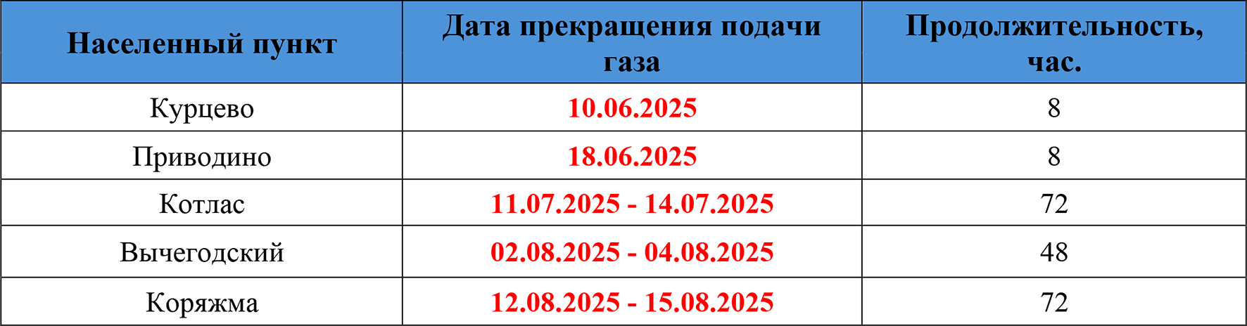 отключение 2025