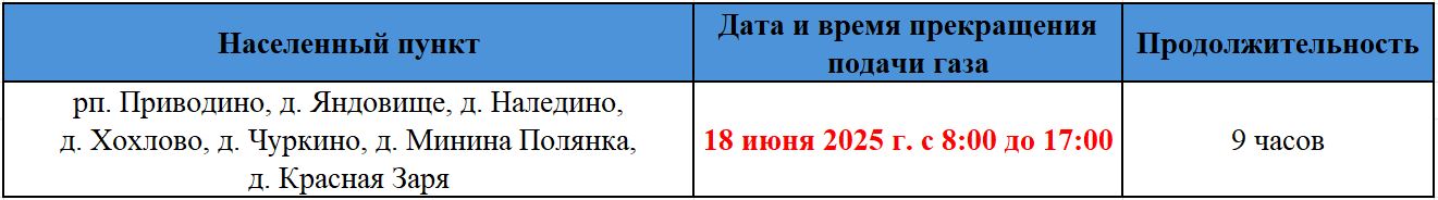 отключение приводино