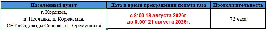коряжма 2026
